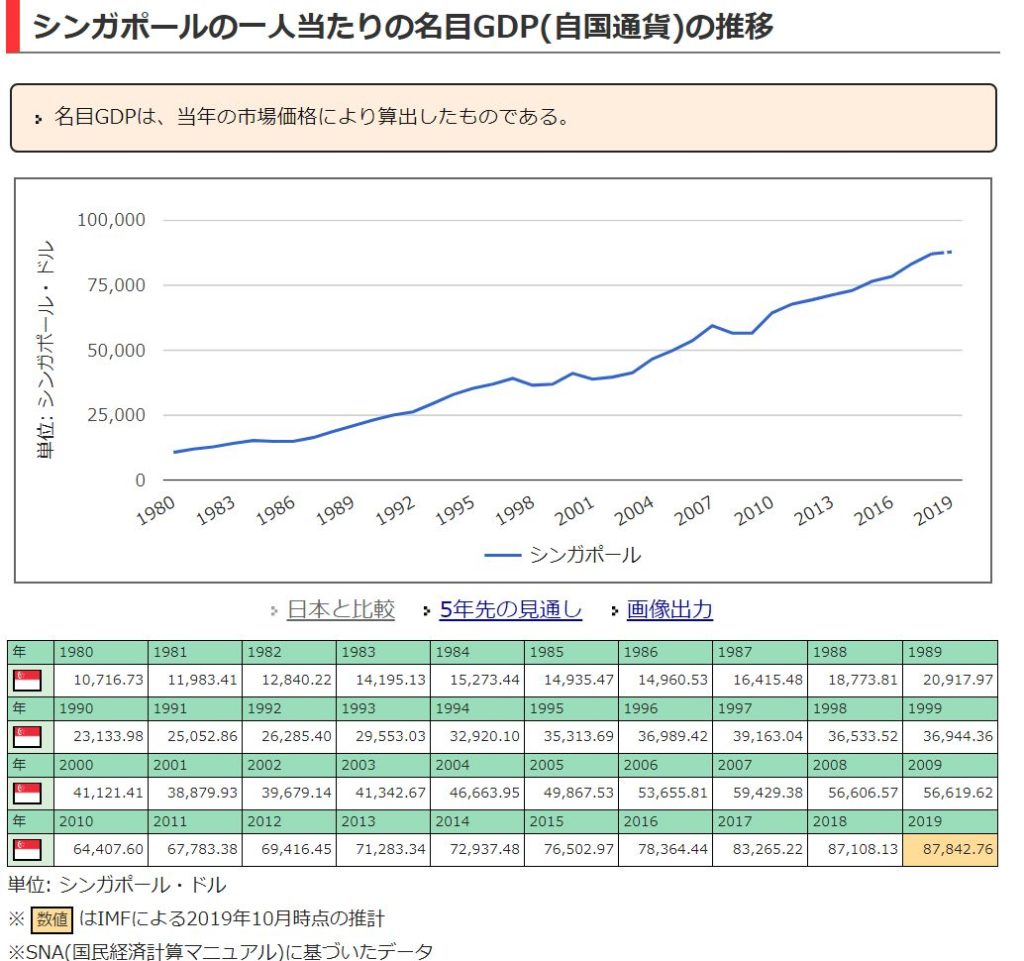 シンガポールの特徴 – オーストラリアAmazon輸出サポートサイト